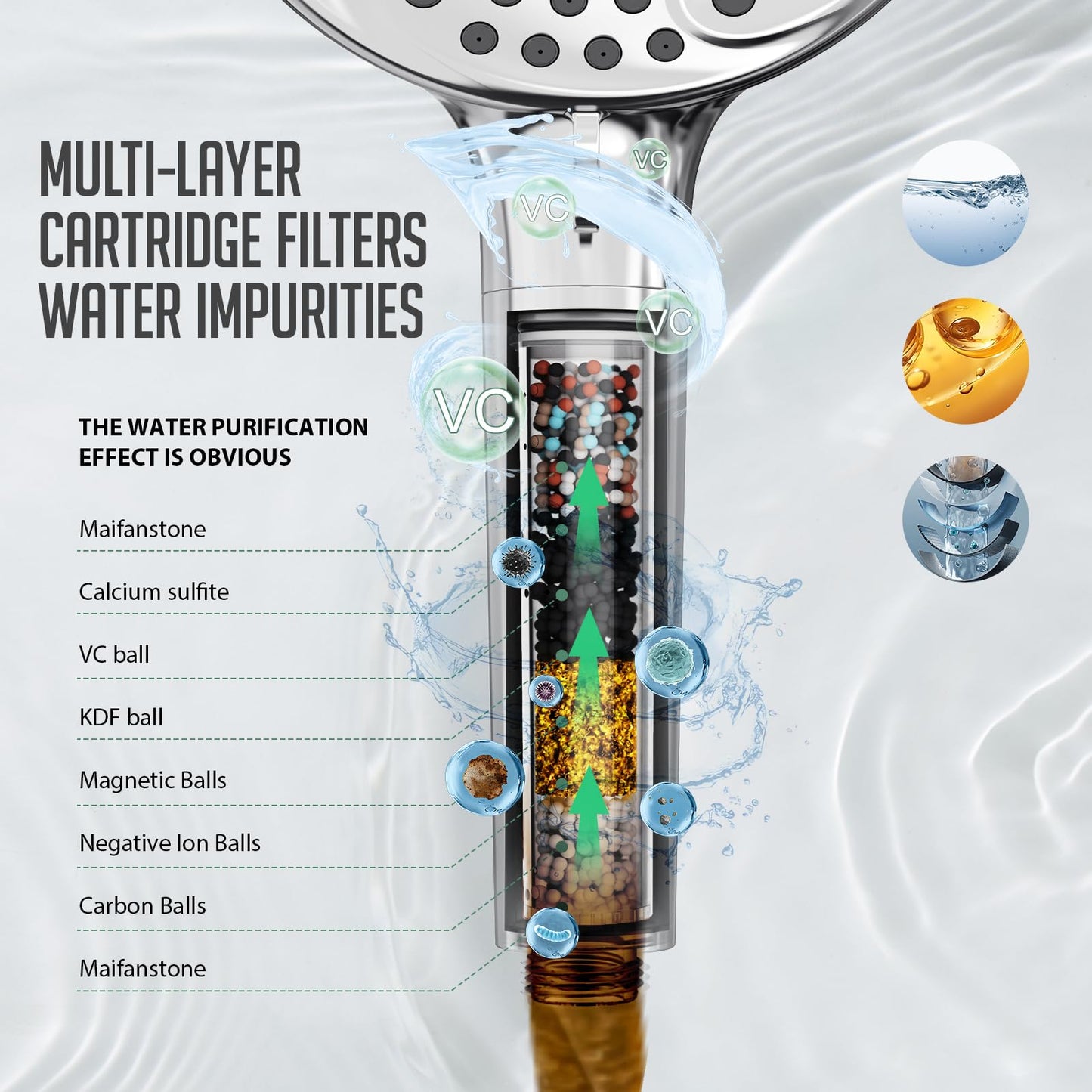 Filtered Shower Head with Handheld, 9-Spray Mode High Pressure Detachable Shower Head with Filters for Hard Water - Remove Chlorine (Chrome, 4 Filters)