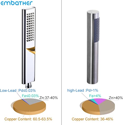 EMBATHER Brass Handheld High Pressure Single Function Luxury Shower Wand, Polished Chrome